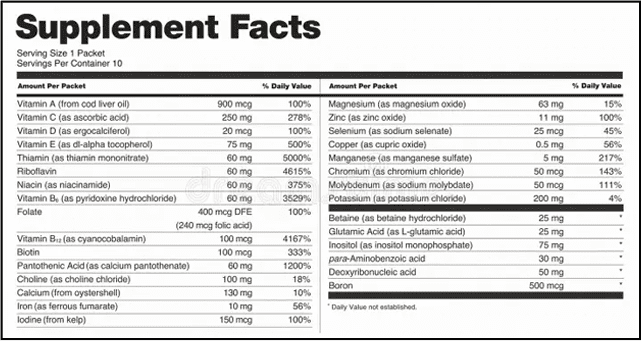 VitaMotion Supplement Fact